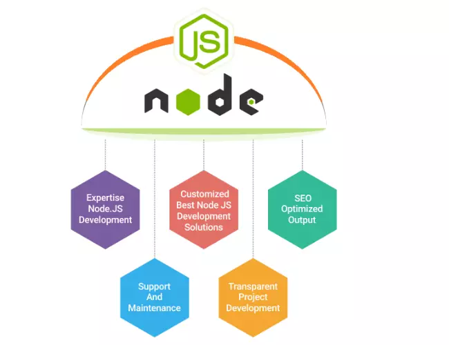 Best Wordpress Website Design